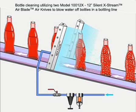 Bottle Drying - Model 10012X X-StreamTM  Air BladeTM