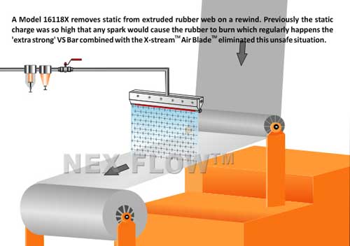 packaging operations