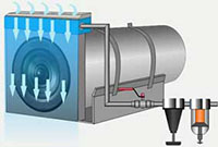 Air Amplifier Plastics and Rubber Applications, Nex Flow