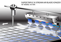 Air Amplifier Plastics and Rubber Applications, Nex Flow