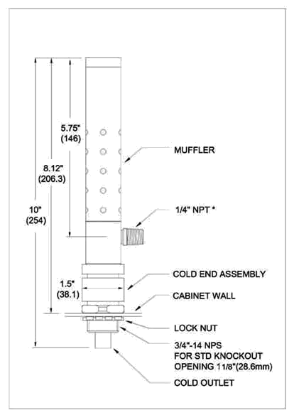 Panel Coolers, Panel Cooler, Panel Air Conditioner, Cabinet Enclosure Cooler, Electrical Panel Air Conditioners, Cabinet Cooling Solution, Cooler Master Cabinet, Panel Air Conditioner, Adjustable Thermostat, Electrical Panel Coolers, How to Cool Electrical Enclosures, Electronic Temperature Control