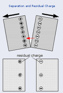 Separation and residual charge