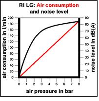 Ionizing Air Gun,Model LG,Ionizing,Air,Gun,Model,LG,Haug