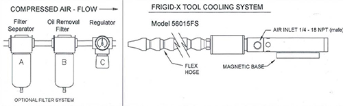 Tool Cooling System,Frigid-X,Tool,Cooling,System,Nex Flow